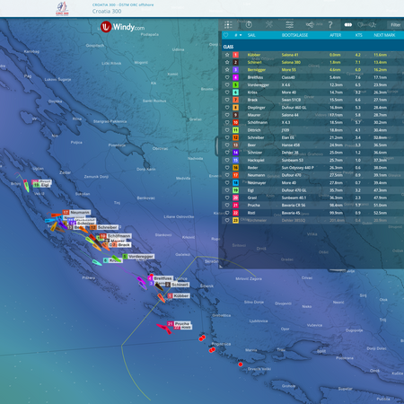 Die CROATIA 300 mit ORC Offshore ÖSTM